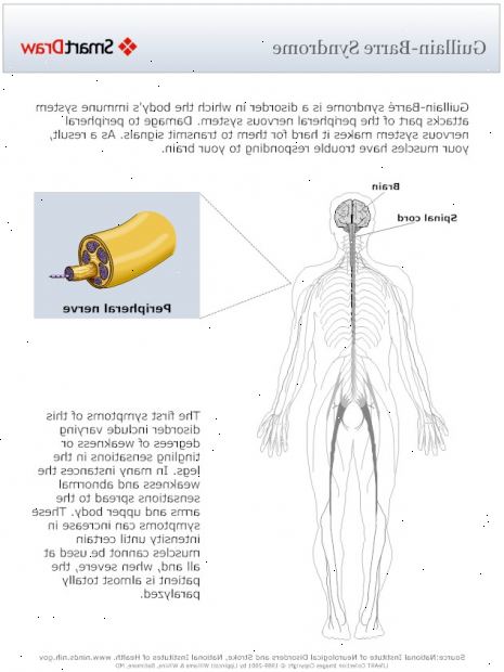 Forberedelser til din avtale. Pustevansker. Forberedelser til din avtale. Pustevansker.