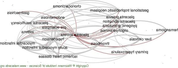Placenta accreta. Forrige livmor kirurgi. Placenta accreta. Forrige livmor kirurgi.