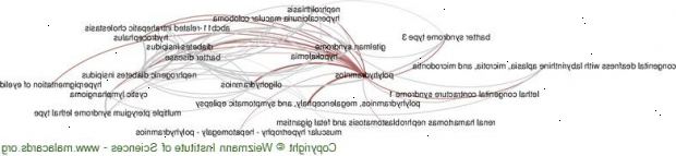 Polyhydramnion. Skriv ned eventuelle symptomer du opplever. Polyhydramnion. Skriv ned eventuelle symptomer du opplever.