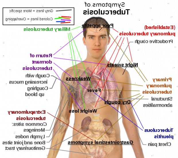 Forberedelser til din avtale. Svekket immunforsvar. Forberedelser til din avtale. Svekket immunforsvar.