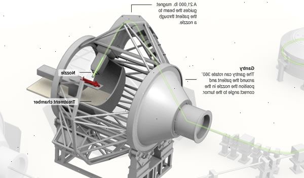 Proton terapi. Bestemme den beste posisjonen for deg under behandlingen. Proton terapi. Bestemme den beste posisjonen for deg under behandlingen.
