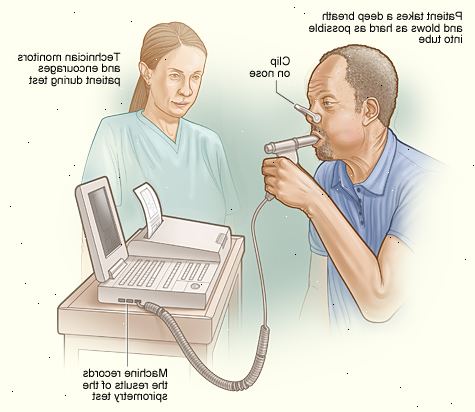 Spirometri. Forsert vitalkapasitet (FVC). Spirometri. Forsert vitalkapasitet (FVC).