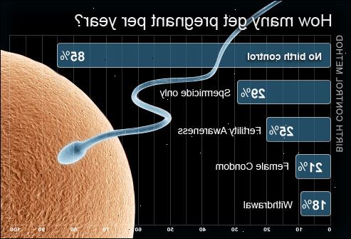 Prevensjon. Intrauterine enheter (iuds). Prevensjon. Intrauterine enheter (iuds).