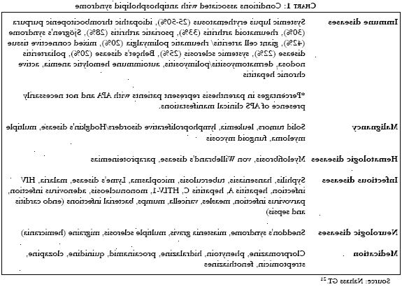 Antifosfolipidsyndrom. Nevrologiske symptomer. Antifosfolipidsyndrom. Nevrologiske symptomer.