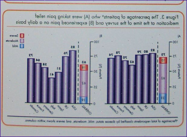Revmatoid artritt. Revmatoid artritt smerte: tips for å beskytte leddene. Revmatoid artritt. Revmatoid artritt smerte: tips for å beskytte leddene.
