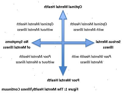 Psykisk sykdom. Ikke la stigma skape selvtillit tvil og skam. Psykisk sykdom. Ikke la stigma skape selvtillit tvil og skam.