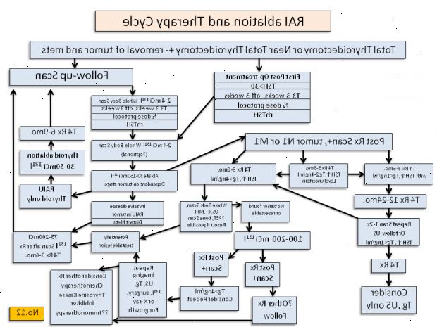 Kreft i skjoldbruskkjertelen. Typer av kreft i skjoldbruskkjertelen. Kreft i skjoldbruskkjertelen. Typer av kreft i skjoldbruskkjertelen.