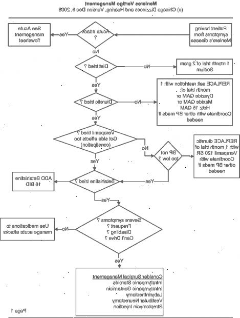 Svimmelhet. Benign paroksysmal posisjonell vertigo (BPPV). Svimmelhet. Benign paroksysmal posisjonell vertigo (BPPV).
