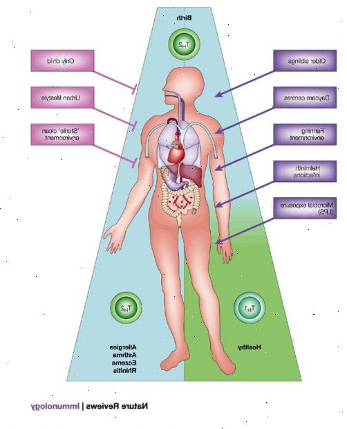 Forberedelser til din avtale. Nonallergic bivirkninger. Forberedelser til din avtale. Nonallergic bivirkninger.